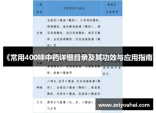 《常用400味中药详细目录及其功效与应用指南》