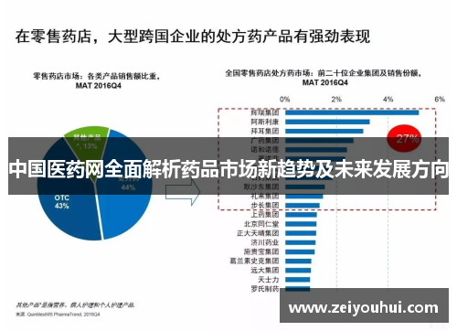 中国医药网全面解析药品市场新趋势及未来发展方向