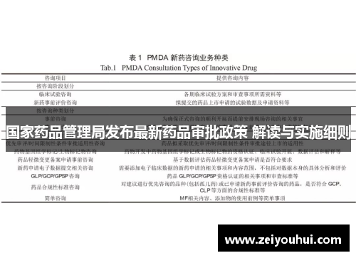 国家药品管理局发布最新药品审批政策 解读与实施细则
